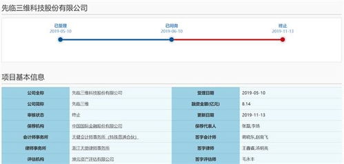 科創(chuàng)板IPO被否后，先臨三維急開(kāi)投資者交流會(huì)詳解技術(shù)先進(jìn)性與數(shù)據(jù)處理服務(wù)